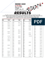 World Run Weekend 2009 RESULTS