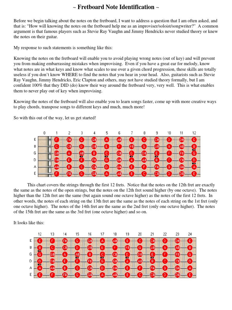 Fretboard Note Identification | Guitars | Chordophones