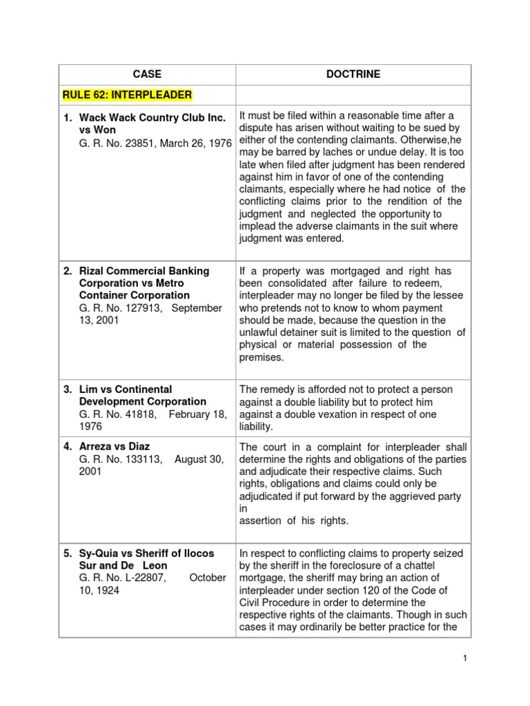 Supreme Court Decisions. Special Civil Actions Case Doctrines