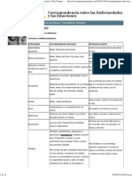 Biocodificacion PDF