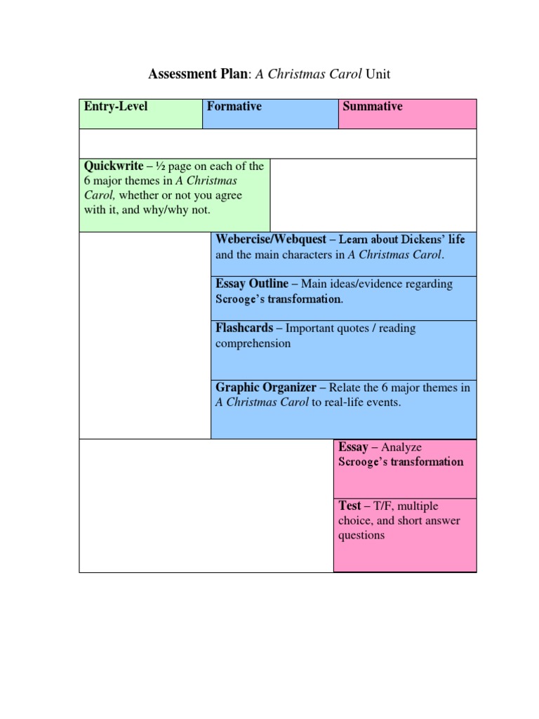 Assessments | PDF