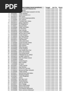 Download Incoming Test Confirmation Form and Results by Ade Nurhadi SN223455393 doc pdf