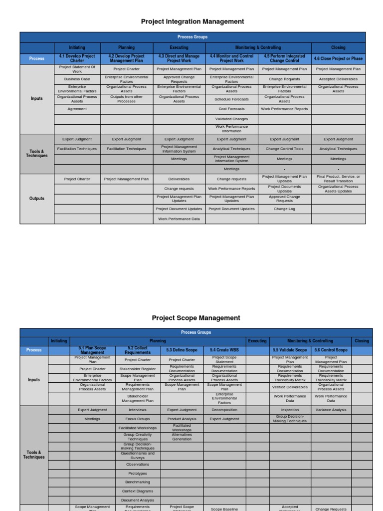 Project Integration and Time Management | PDF | Project Management ...