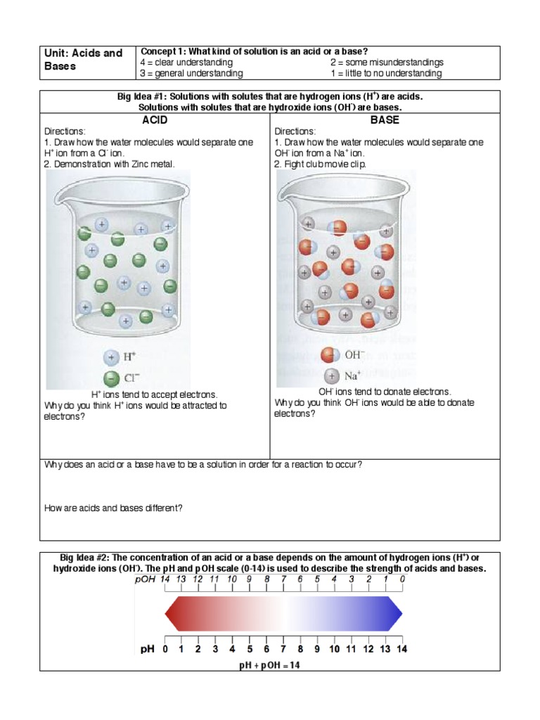 Concept1 Notes Dissociation Chemistry Ph