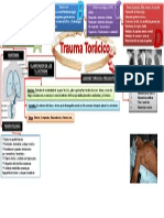 Mapa Mental Trauma Toracico