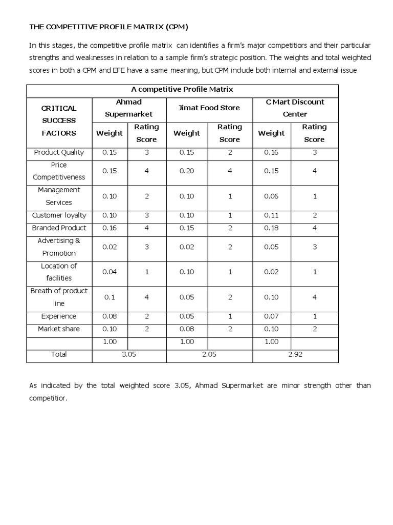 The Competitive Profile Matrix | PDF