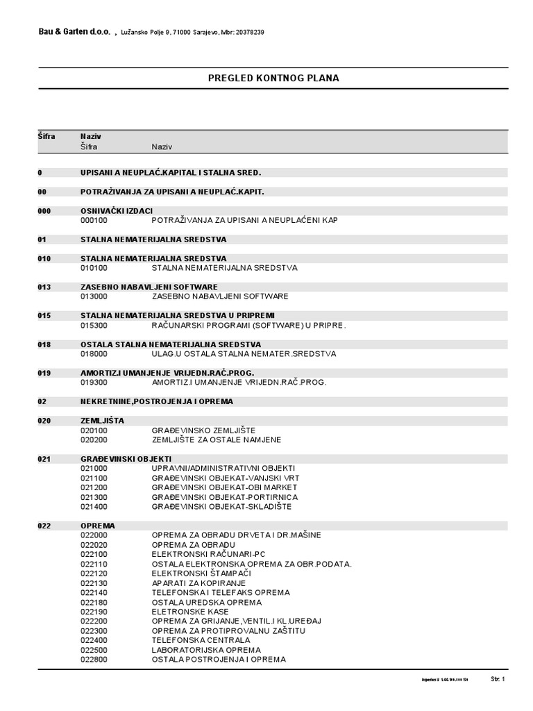 Kontni Plan