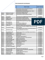 FY 2014 Municipal Aid Grant Recipients