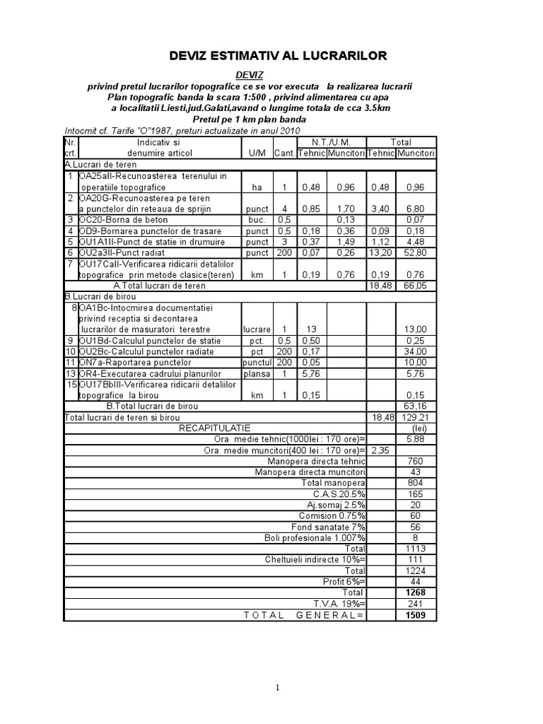 Deviz Model | PDF