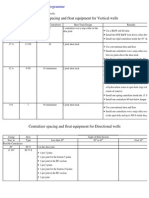 Example Casing Centralisers Programme