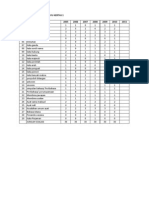 Analisis BM Upsr 2005-2011