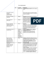 The Crucible Comprehensive Quotes Sheet 2i0i5r5