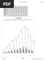 Man Hours Histogram