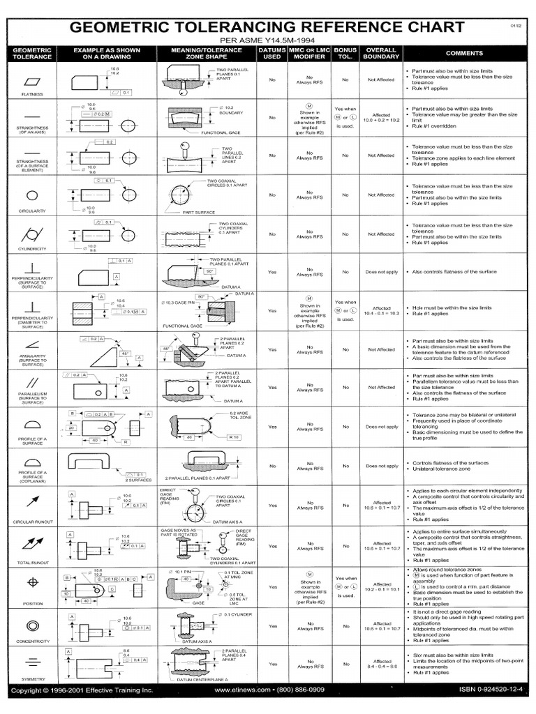 ANSI Y14 - 5-1994 Geometric Tolerancing Cheatsheet | PDF