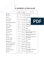 Indicadores Acido Base