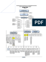 Organigrama Unjfsc 2011