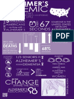 Alzheimer's Association Infographic 