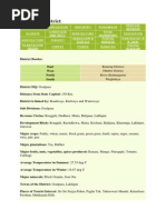 Download Goalpara District by Donbor Shisha Pohsngap SN223595980 doc pdf