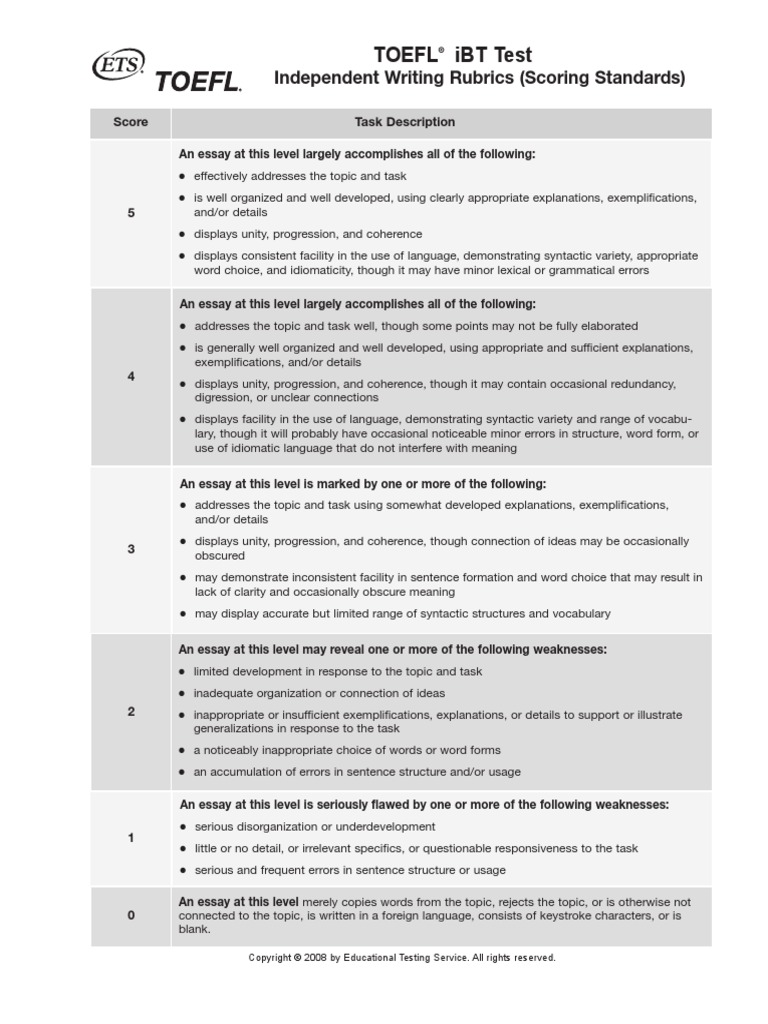 Toefl writing rubric 2020 image