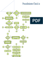 Procedimiento Check in[1]