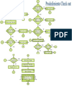 Procedimiento de Check Out