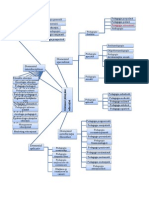 Schema Corelativă Sistemul Științelor Educației - Jechiu Elena, 171 MP PDF