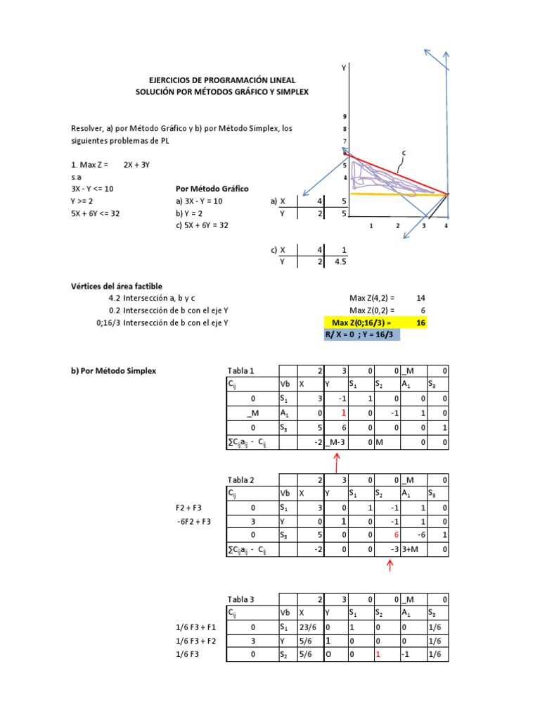 Ejerc de Método Gráfico y Simplex | PDF | Análisis matemático | Análisis