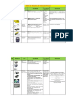 Matriz Resumida de Epp