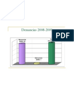 denuncias2008-2009