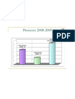 procesos2008-2009