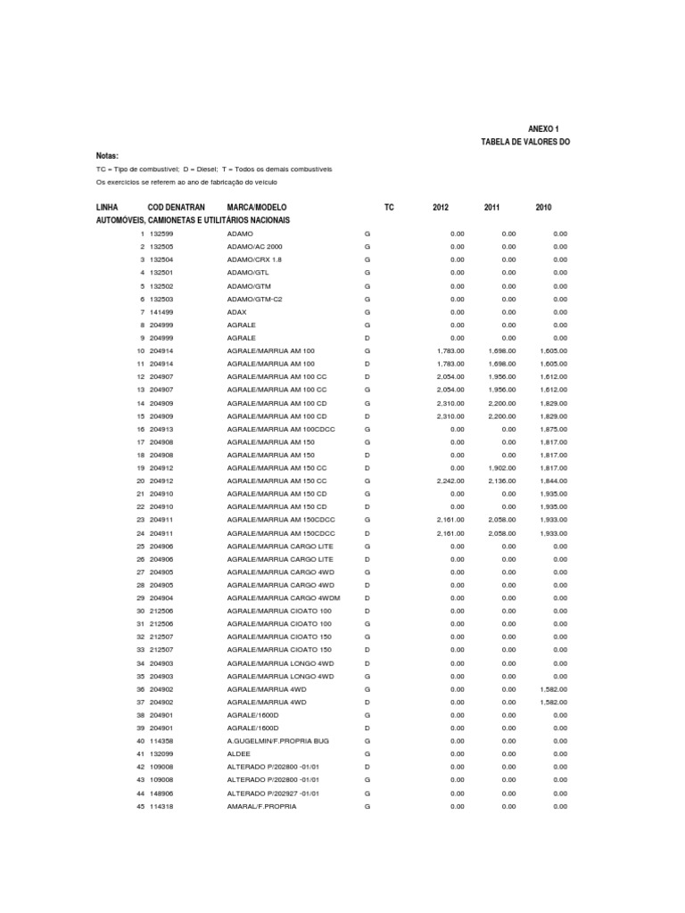 Rodoviarios 13 2 Automotive Industry Motor Vehicle