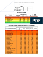 Harga Batubara Acuan (Hba) &harga Patokan Batubara (HPB) April 2014