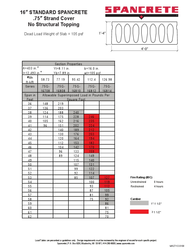 Linear Standard Strand Load Tables | PDF