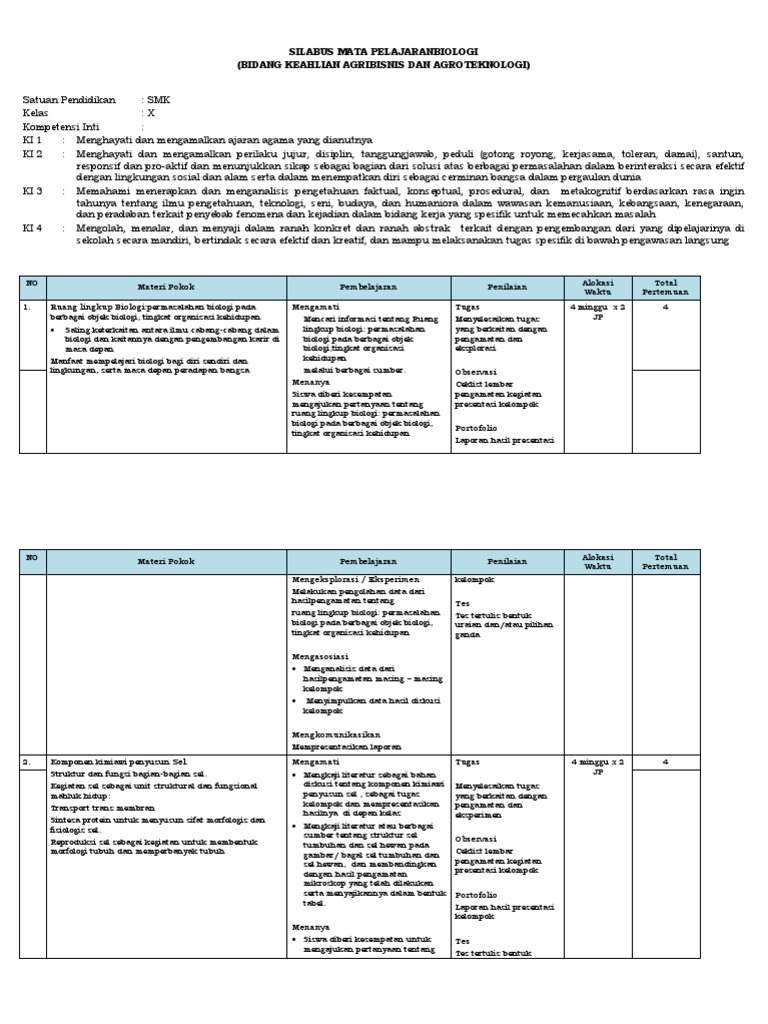 Silabus Biologi SMK Agribisnis | PDF | Sains & Matematika