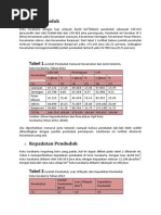 Download Demografi Kota Solo by Lentho Pogonk SN223697338 doc pdf