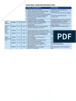 IOCL Plastic Grades and Melt Flow Indices 02