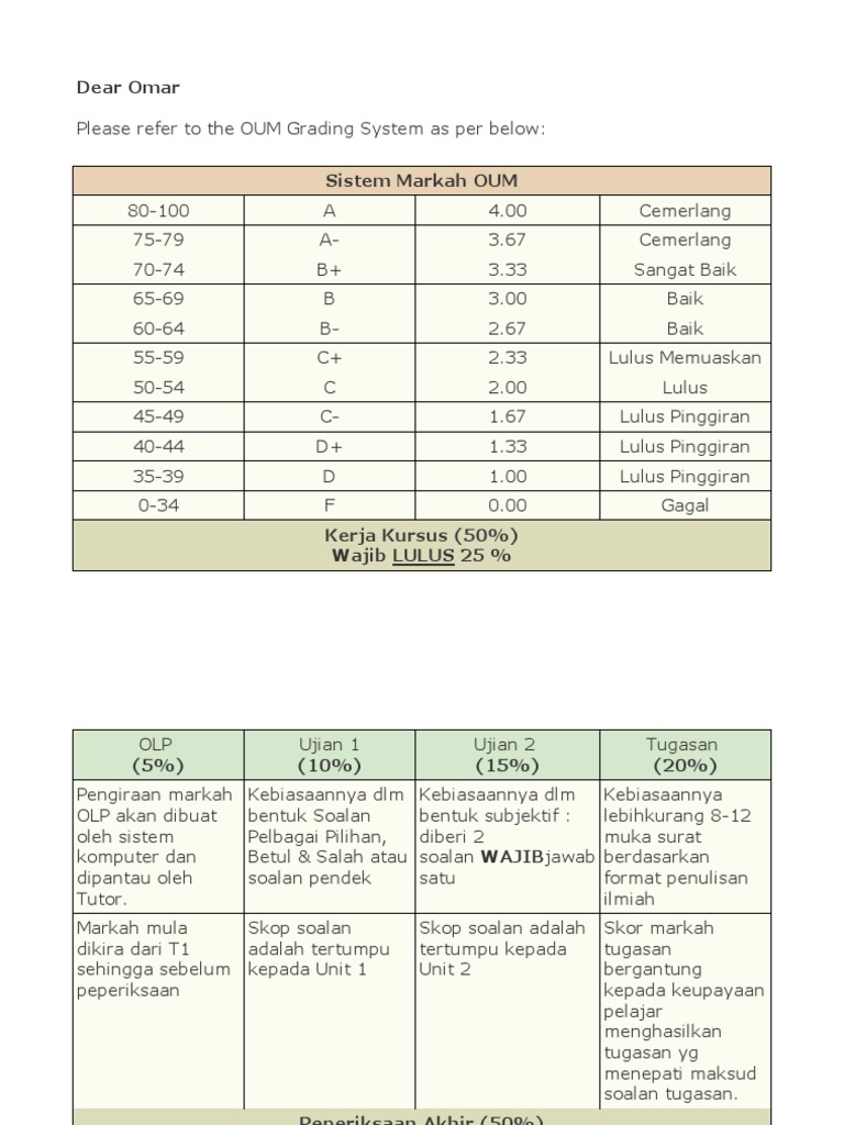 Contoh Soalan Final Exam Hubungan Etnik - Kecemasan k