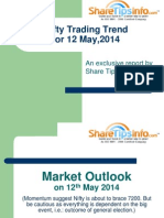 Nifty Trading Trend For 13 May 2014 by ShareTipsInfo