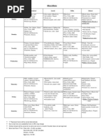 Weekly Hostel Mess Menu Chart | PDF | Foods | Asian Cuisine