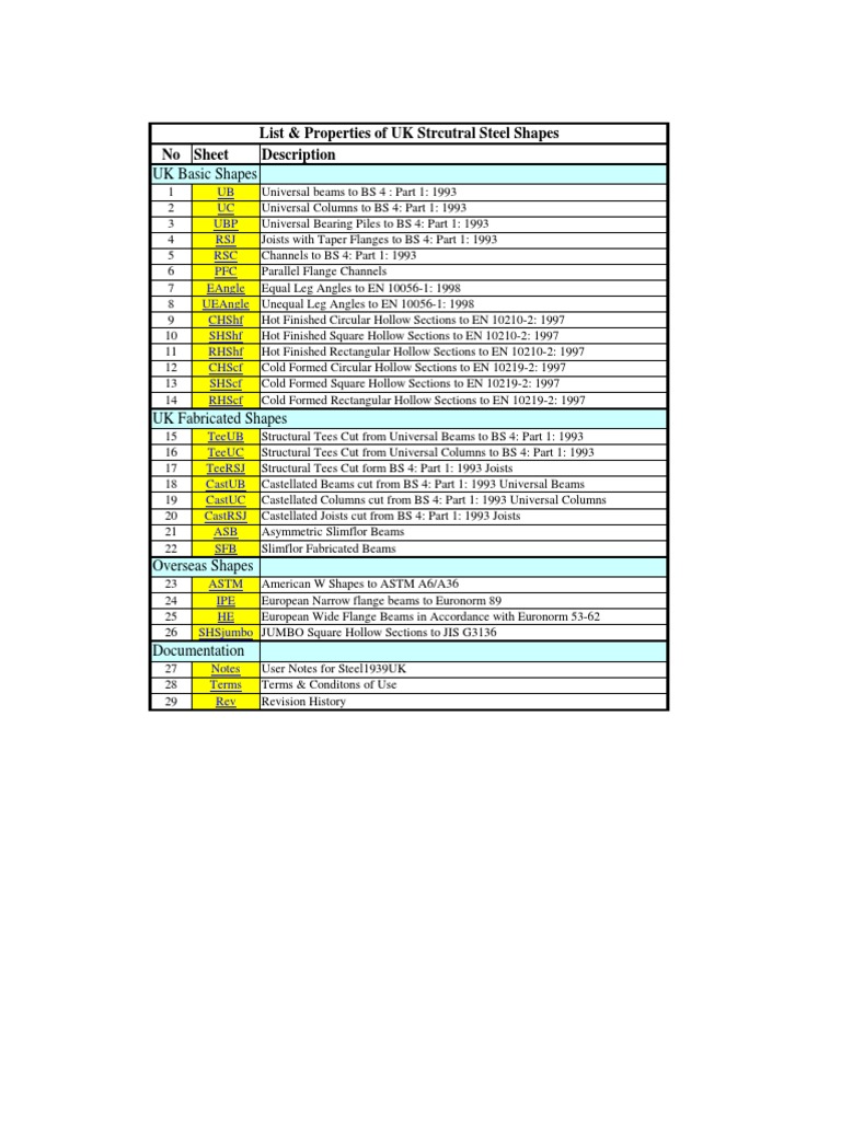 BS Steel Table | PDF | Technology & Engineering
