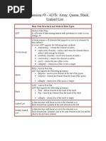 Practical Session #3 - Adts: Array, Queue, Stack, Linked List