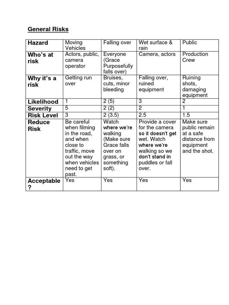 Film Production Risk Assessment Guide | PDF