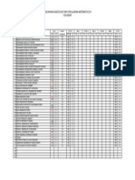 Borang Headcount Matapelajaran m3 (5 Dili)