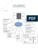 Mind Map Sifat Jirim