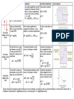 Resumen de Curvas de Titulación