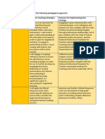 Dilemma Table 1