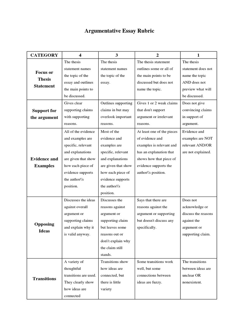 High School Argumentative Essay Rubric | PDF | Argument | Essays