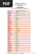 Download Kumpulan Kata Sifat Adjectives Inggris by altezz SN223732272 doc pdf