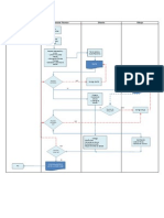 Cliente Gerente Técnico Diseño Dibujo