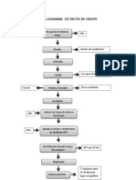 Flujogrma de Sirope